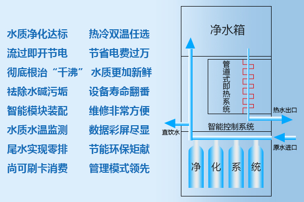 即熱優勢圖.png