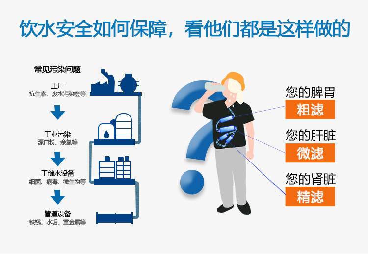 飲水安全如何保障，看他們都是這樣做的
